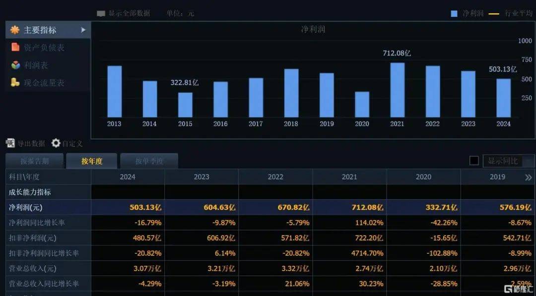 刚刚宣布！368.78亿元<strong></p>
<p>熊市如何炒币</strong>，巨额分红