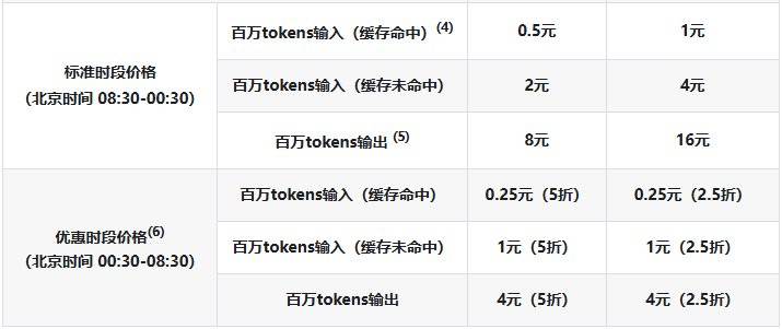 实测完DeepSeek发布的新模型<strong></p>
<p>新上线的币如何炒</strong>，我觉得AI编程的全民普惠时刻