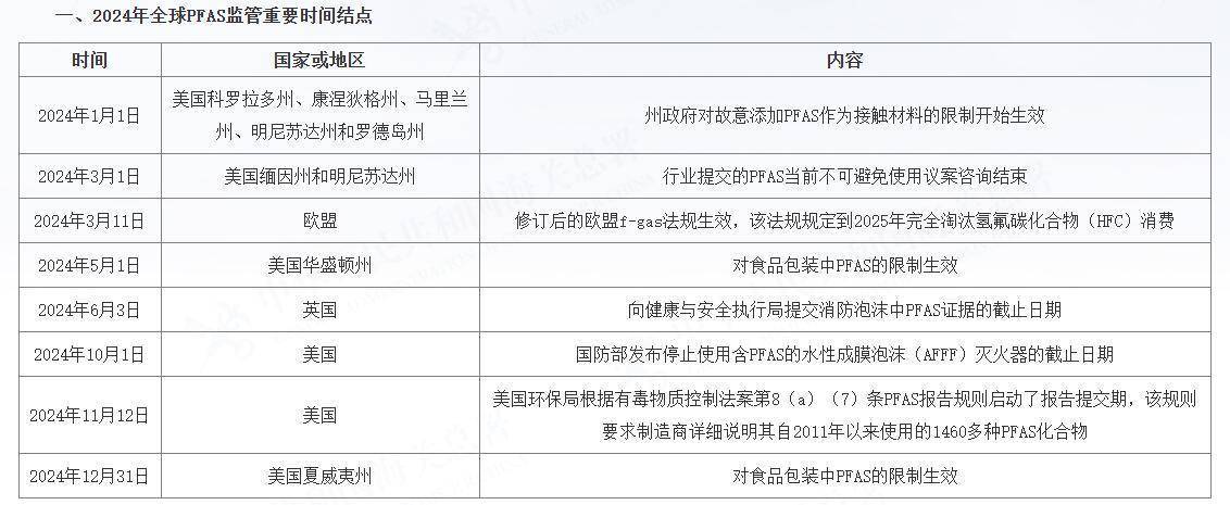 穿一次污染一次？不少冲锋衣中含有这种有害物 著名登山家早已弃用<strong></p>
<p>如何在币圈发币</strong>，头部企业开始用替代面料