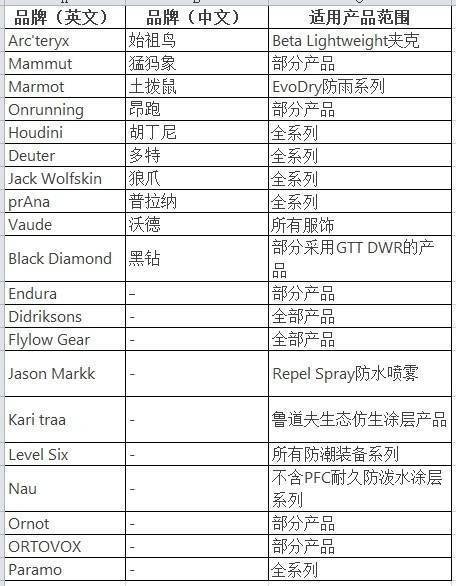 穿一次污染一次？不少冲锋衣中含有这种有害物 著名登山家早已弃用<strong></p>
<p>如何在币圈发币</strong>，头部企业开始用替代面料