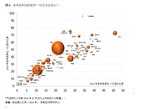 全球养老金缺口51万亿美元<strong></p>
<p>主流币如何选</strong>，95后也得早储蓄