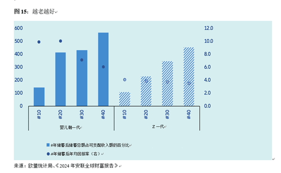 全球养老金缺口51万亿美元<strong></p>
<p>主流币如何选</strong>，95后也得早储蓄