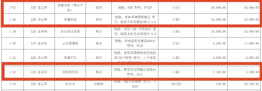 采购价是外省的七倍！不止石棉希望小学<strong></p>
<p>主流币如何选</strong>，还有其他学校招标也说不清