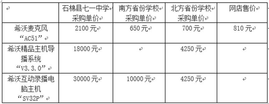 采购价是外省的七倍！不止石棉希望小学<strong></p>
<p>主流币如何选</strong>，还有其他学校招标也说不清