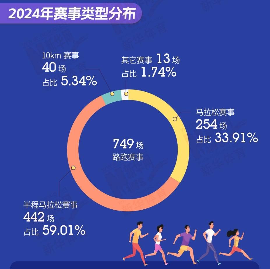 马拉松经济“入侵”县城：中国人口第一县1.5万人参赛<strong></p>
<p>如何购买eth币</strong>，外国选手获冠军学方言“临泉好嘞很”