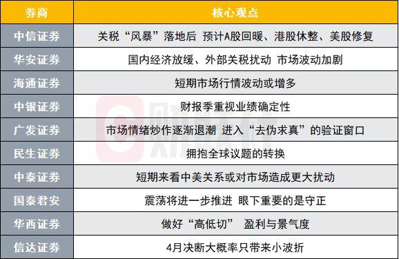 4月A股市场波动将加剧<strong></p>
<p>如何购买eth币</strong>？投资主线有哪些？十大券商策略来了