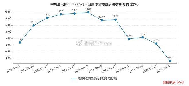 中兴通讯单季亏7亿<strong></p>
<p>如何利用行业消息去炒币</strong>，裁员4000人，总裁徐子阳等高管薪酬近7000万
