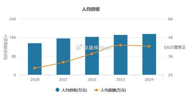 中兴通讯单季亏7亿<strong></p>
<p>如何利用行业消息去炒币</strong>，裁员4000人，总裁徐子阳等高管薪酬近7000万