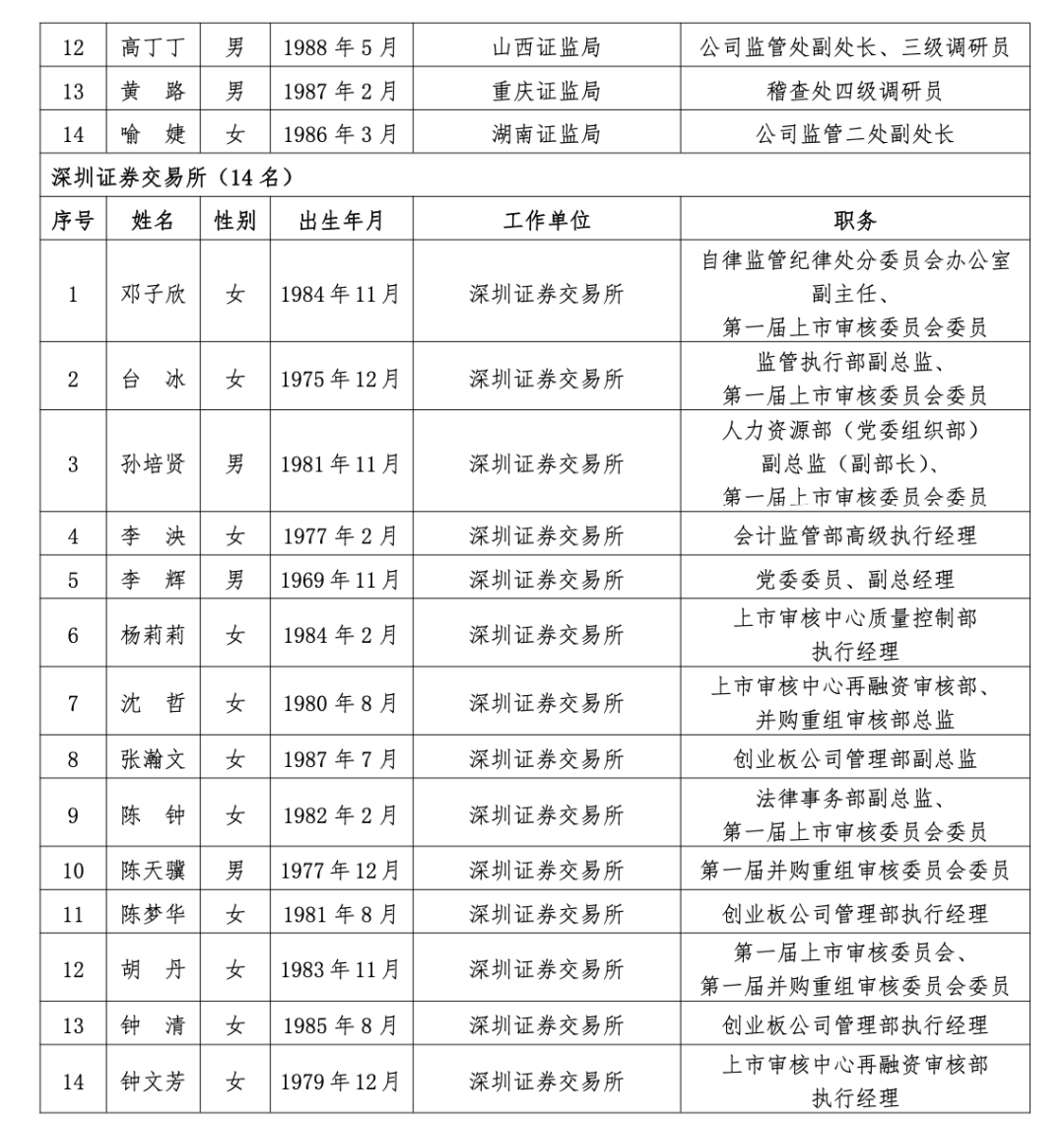 沪深北三大交易所<strong></p>
<p>如何更新软件</strong>，最新公示