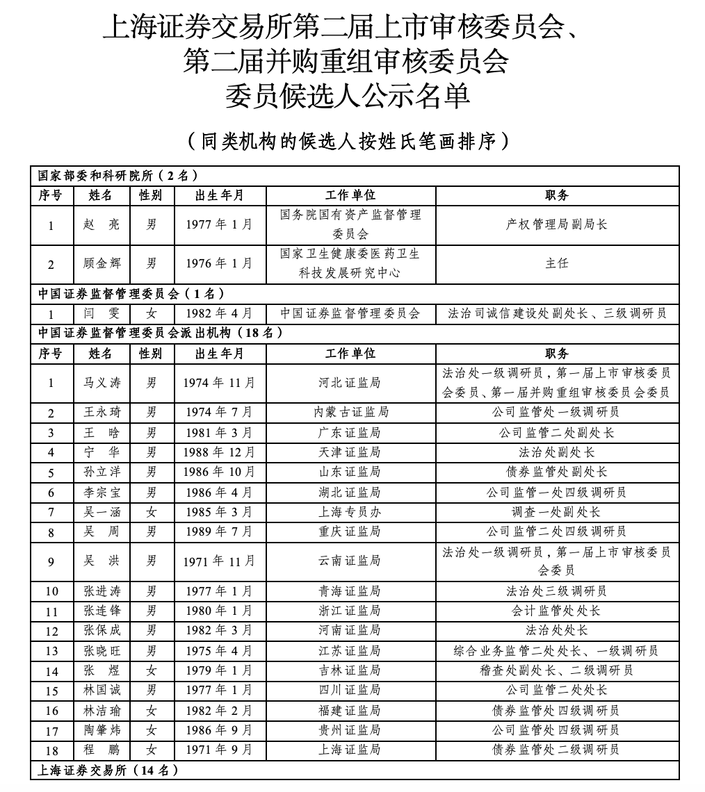 沪深北三大交易所<strong></p>
<p>如何更新软件</strong>，最新公示