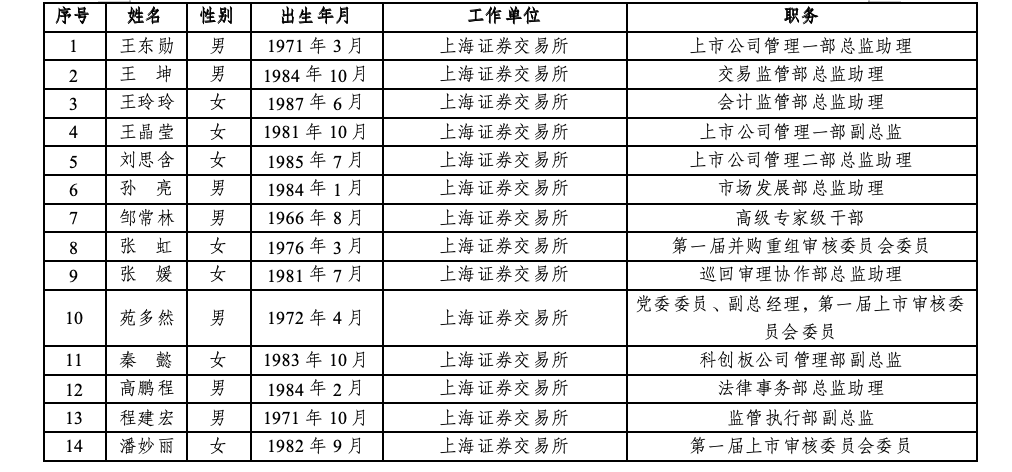 沪深北三大交易所<strong></p>
<p>如何更新软件</strong>，最新公示