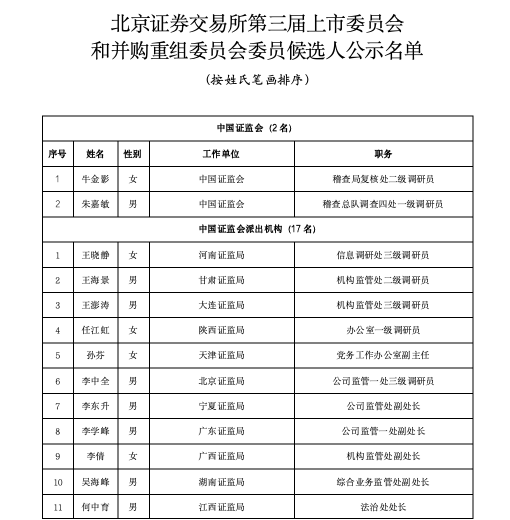 沪深北三大交易所<strong></p>
<p>如何更新软件</strong>，最新公示