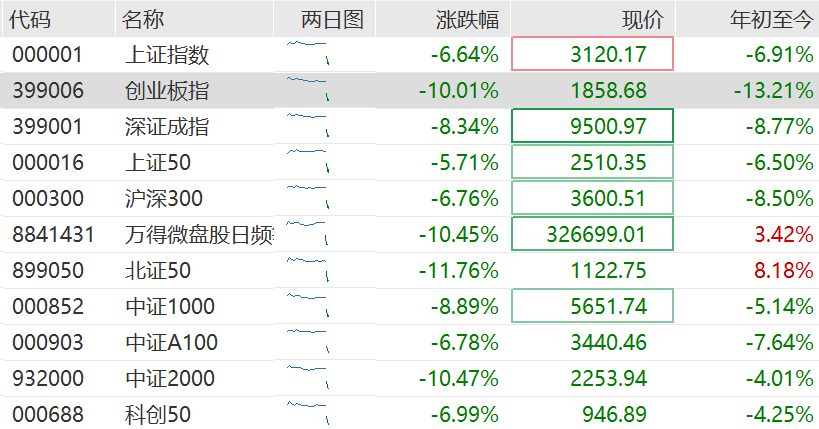 高盛：料中国或加快推宽松措施以抵消关税影响！维持中国今年经济增长预测4.5%不变<strong></p>
<p>货币如何产生</strong>，沪深300指数12个月目标价下调至4500点