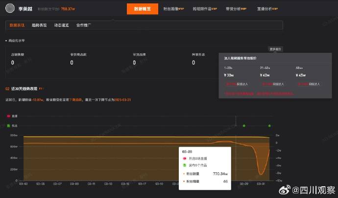 “甲亢哥翻译”网红李美越10天掉粉近40万<strong></p>
<p>货币如何产生</strong>，此前被央视打码