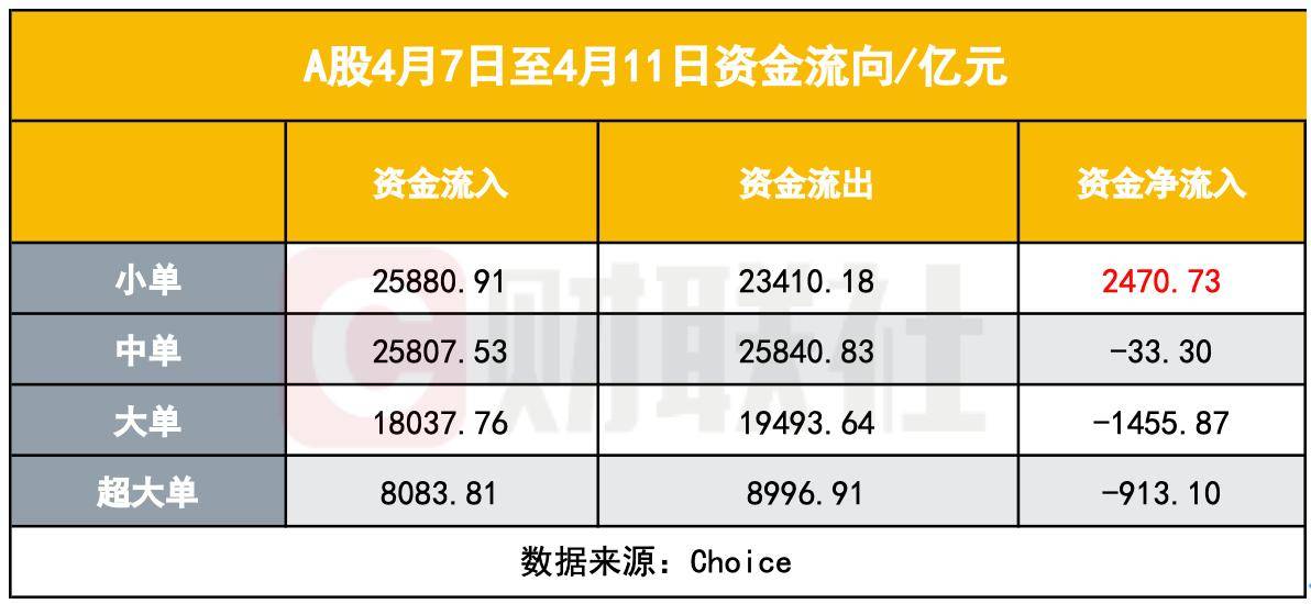 有种力量叫“中国散户”<strong></p>
<p>炒币如何看盘</strong>，调查显示：散户越跌越买，也成A股稳定器