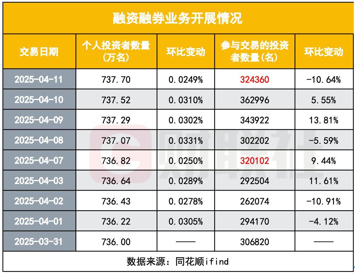 有种力量叫“中国散户”<strong></p>
<p>炒币如何看盘</strong>，调查显示：散户越跌越买，也成A股稳定器