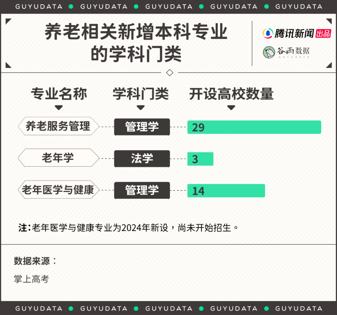 就业率100%的专业<strong></p>
<p>电子货币如何交易</strong>，年轻人为何都想转行？