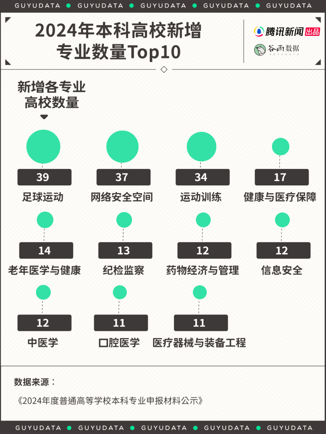 就业率100%的专业<strong></p>
<p>电子货币如何交易</strong>，年轻人为何都想转行？