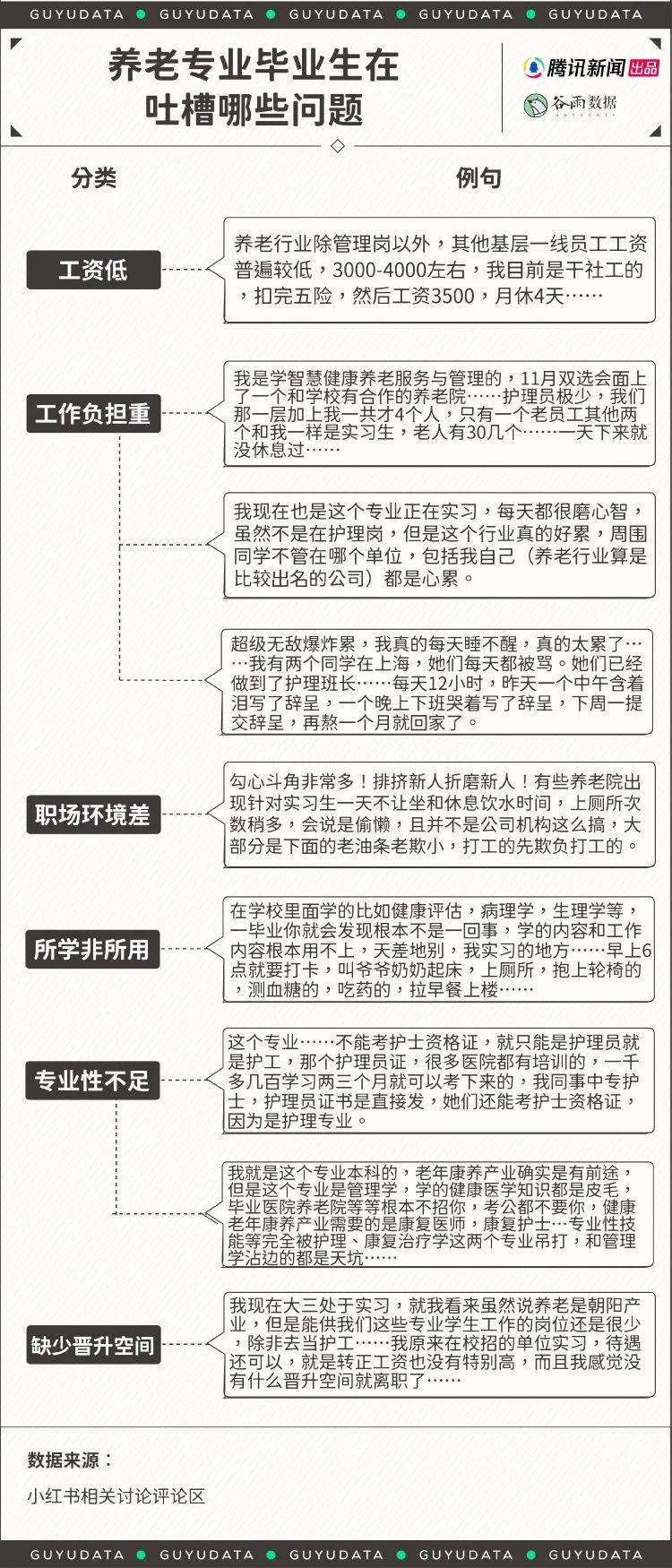 就业率100%的专业<strong></p>
<p>电子货币如何交易</strong>，年轻人为何都想转行？