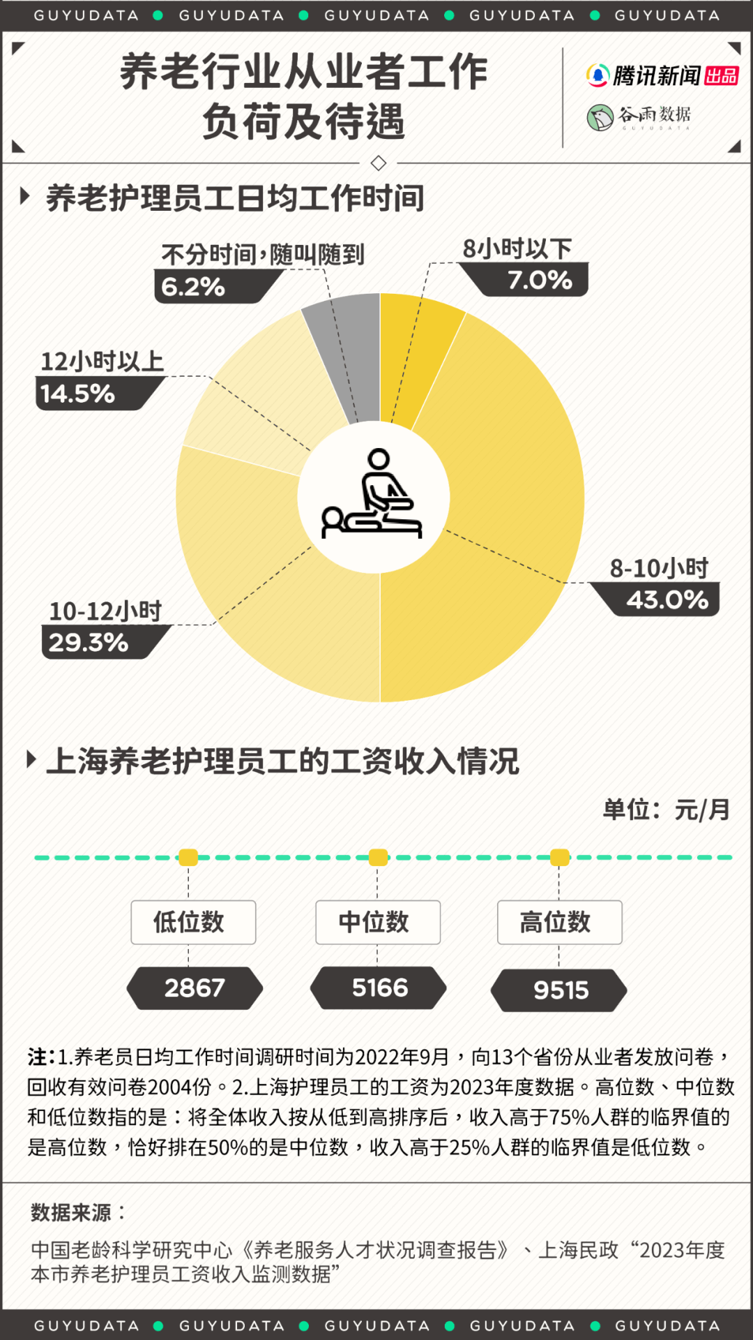就业率100%的专业<strong></p>
<p>电子货币如何交易</strong>，年轻人为何都想转行？