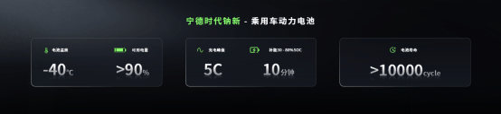 5分钟充520公里+1500公里续航<strong></p>
<p>如何买币</strong>，宁德时代发布多款产品