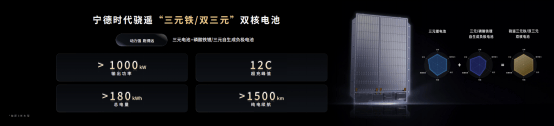 5分钟充520公里+1500公里续航<strong></p>
<p>如何买币</strong>，宁德时代发布多款产品