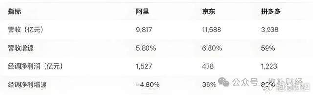 刘强东吃了一顿“价值上亿”的火锅之后<strong></p>
<p>如何买币</strong>，京东外卖崩了