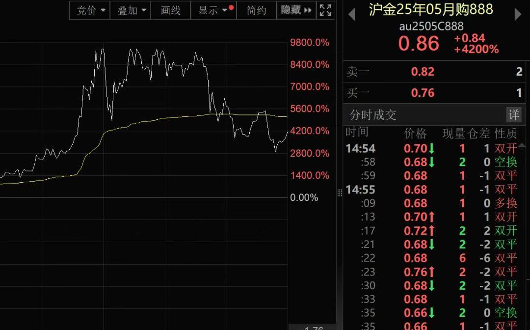 我国新发现一处金矿<strong></p>
<p>如何买币</strong>，探明储量5857.68千克！黄金涨疯了，今年涨幅已超比特币！建设银行最新提示
