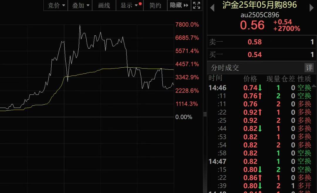 我国新发现一处金矿<strong></p>
<p>如何买币</strong>，探明储量5857.68千克！黄金涨疯了，今年涨幅已超比特币！建设银行最新提示