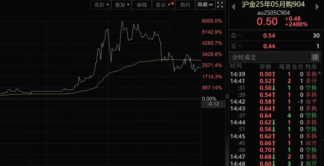 我国新发现一处金矿<strong></p>
<p>如何买币</strong>，探明储量5857.68千克！黄金涨疯了，今年涨幅已超比特币！建设银行最新提示