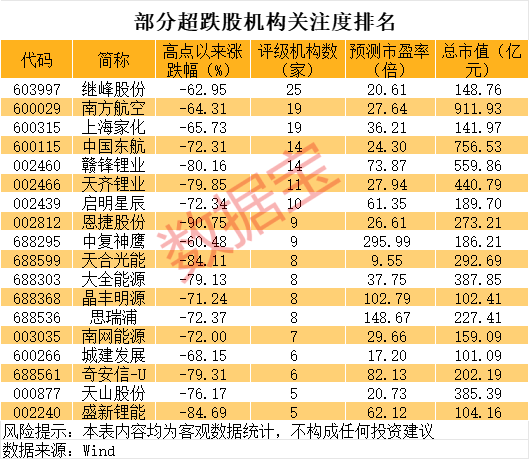 巨亏到预盈<strong></p>
<p>债券如何进行交易</strong>，002466大反转！还有哪些超跌大白马有望逆袭