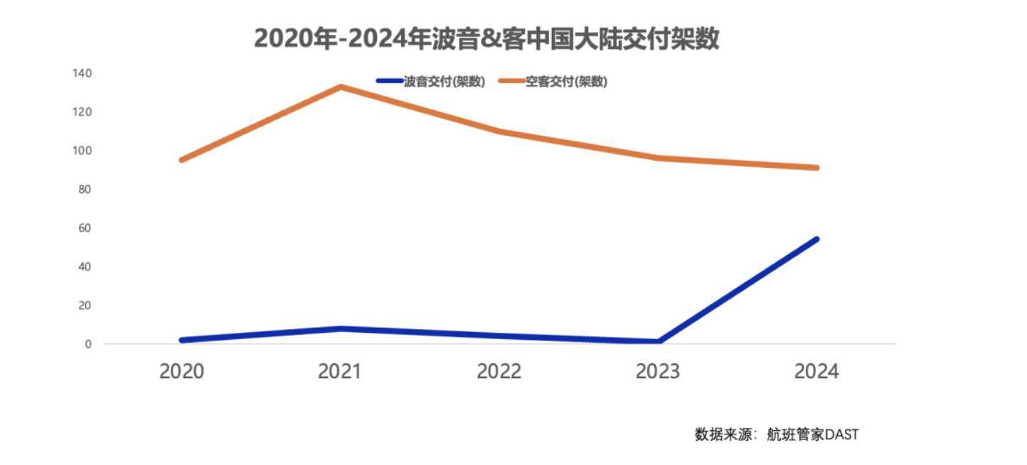 一周三架飞机遭退货<strong></p>
<p>债券如何进行交易</strong>，已被对手超越的波音，在华市场份额恐继续下滑
