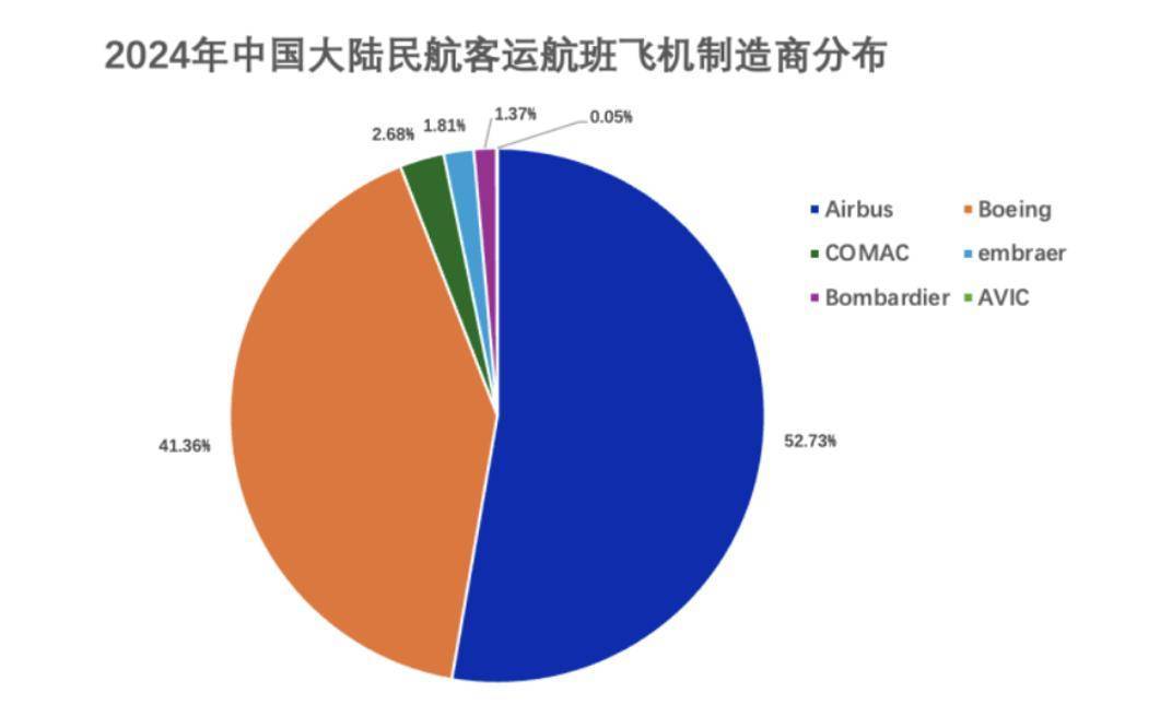 一周三架飞机遭退货<strong></p>
<p>债券如何进行交易</strong>，已被对手超越的波音，在华市场份额恐继续下滑