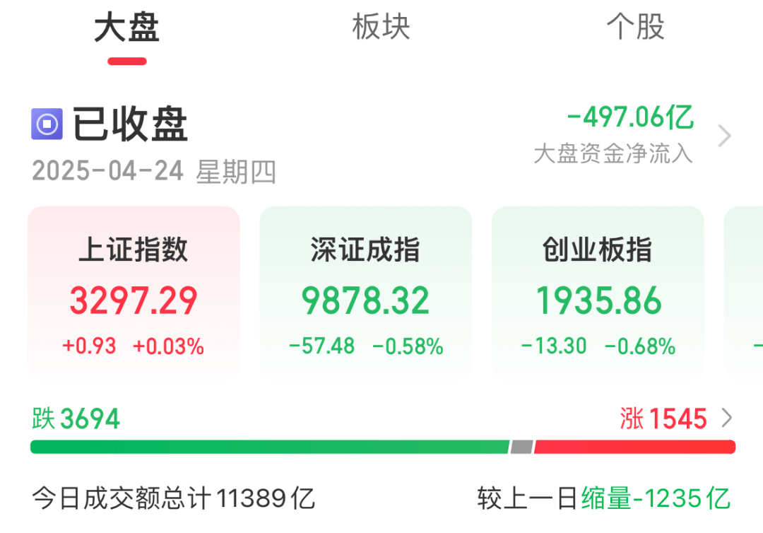 今天A股<strong></p>
<p>债券如何进行交易</strong>，罕见一幕！