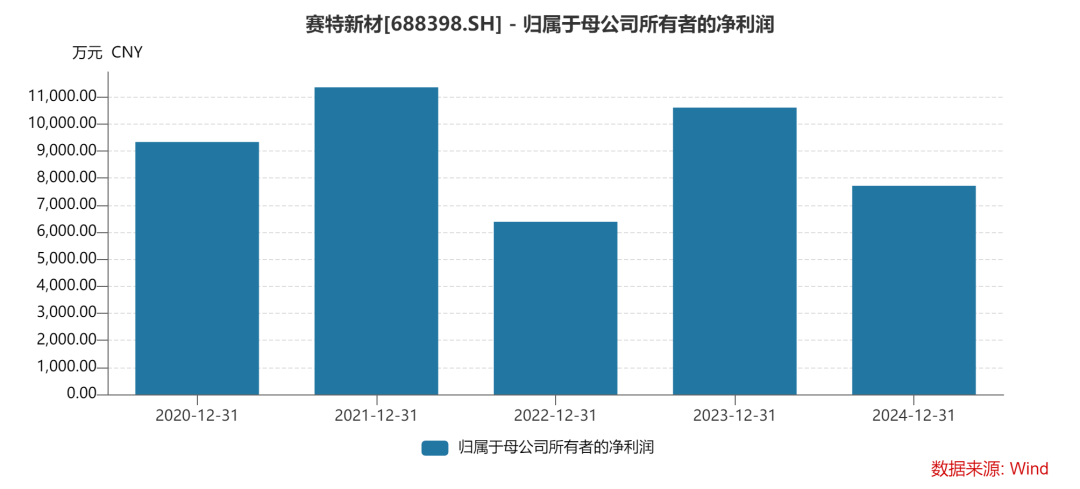 “9个月的薪水我不领了”！董事长带头降收入<strong></p>
<p>如何玩转币圈</strong>，其持股市值达11亿元，一众高管也自愿大幅降薪