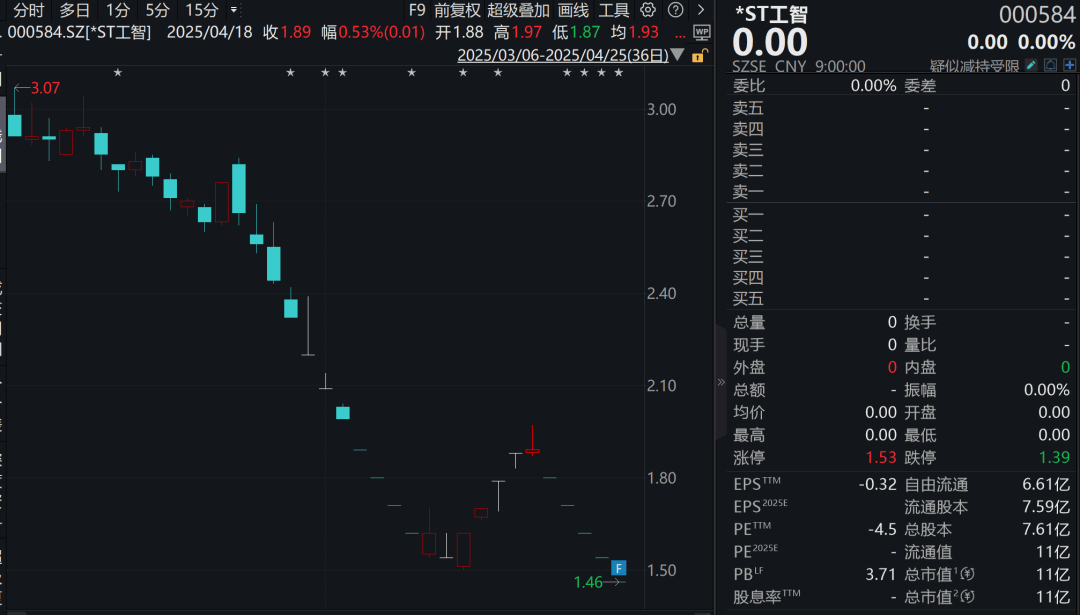 连续跌停！机器人概念股<strong></p>
<p>易捷币怎么用</strong>，拟退市！
