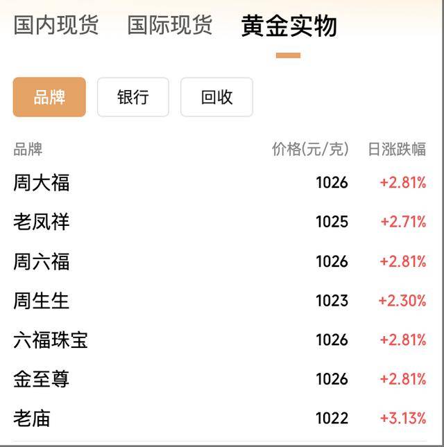金价大反攻<strong></p>
<p>怎么购买洪币</strong>，国内金饰价格涨回千元，能否重返巅峰？