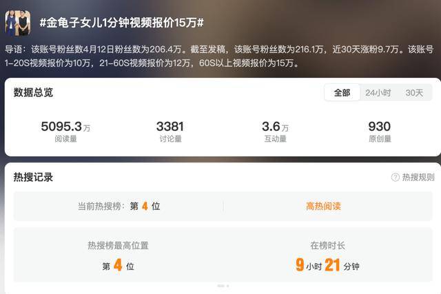 金龟子女儿1分钟视频报价15万！回应“蹭流量”：我妈努力一辈子<strong></p>
<p>币蛋网怎么样</strong>，不就是让我蹭吗？
