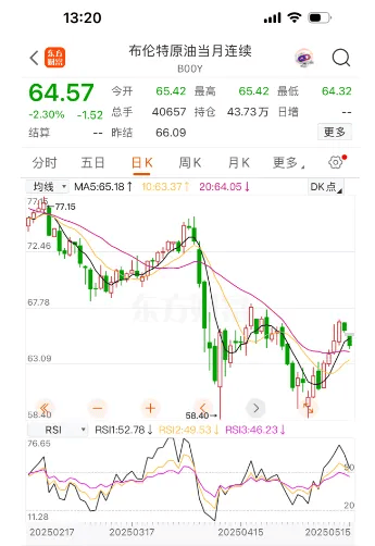 定了<strong></p>
<p>股票k线图</strong>！油价或将大反转！时隔44个月重返……