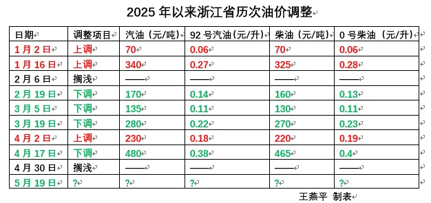 定了<strong></p>
<p>股票k线图</strong>！油价或将大反转！时隔44个月重返……