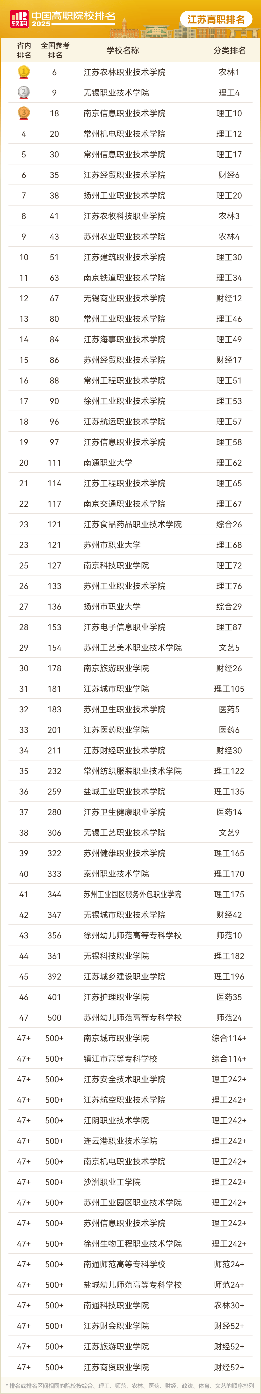 全国总数第3<strong></p>
<p>股票k线图</strong>，江苏85所院校上榜！2025软科中国高职院校排名发布！