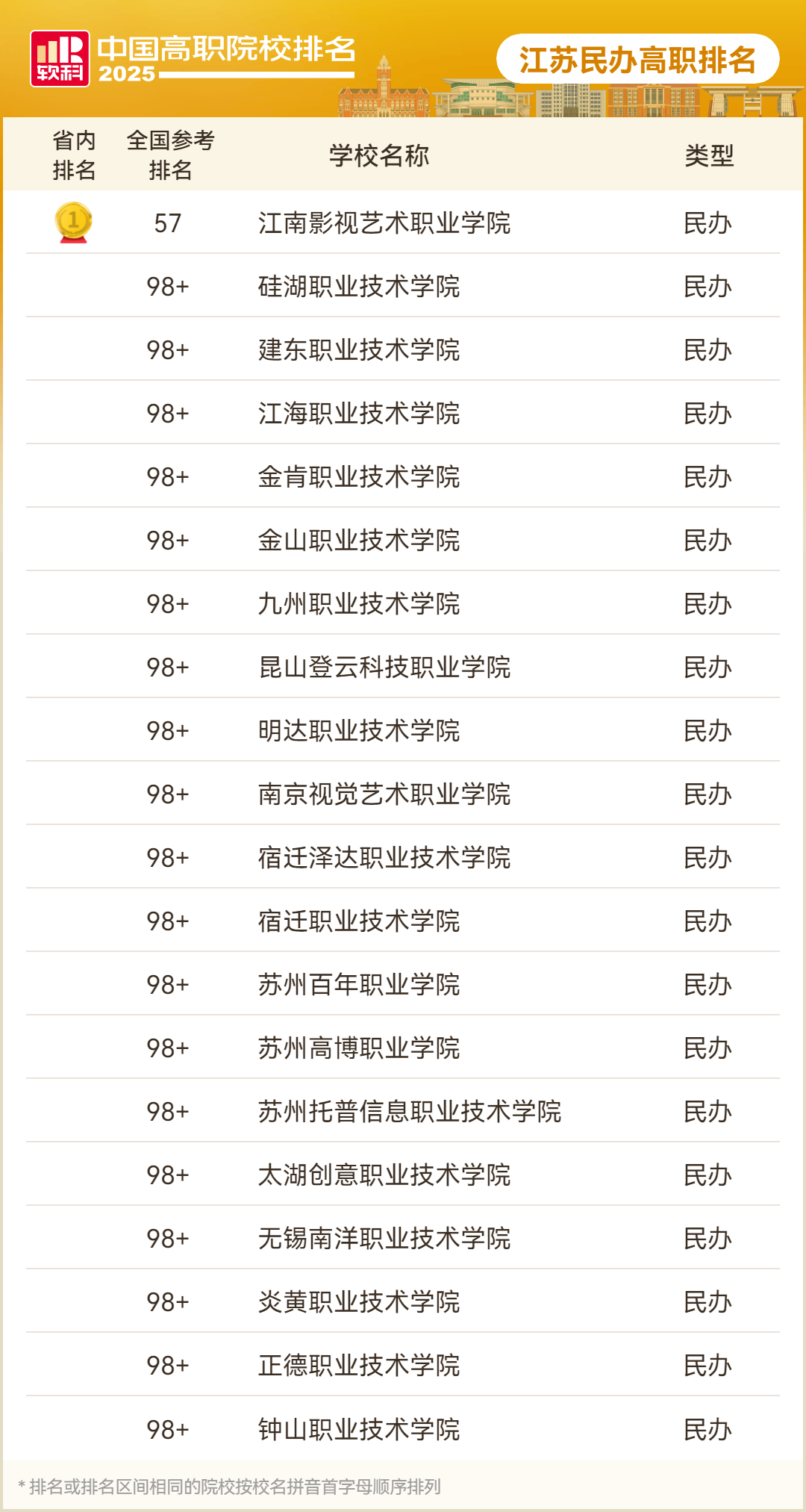 全国总数第3<strong></p>
<p>股票k线图</strong>，江苏85所院校上榜！2025软科中国高职院校排名发布！