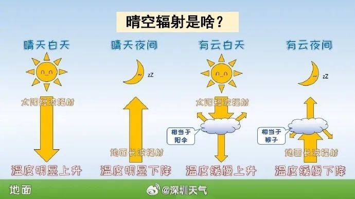 晴天不想续费<strong></p>
<p>股票k线图</strong>，时有阵雨来扰，本周中后期局地雷雨将增多