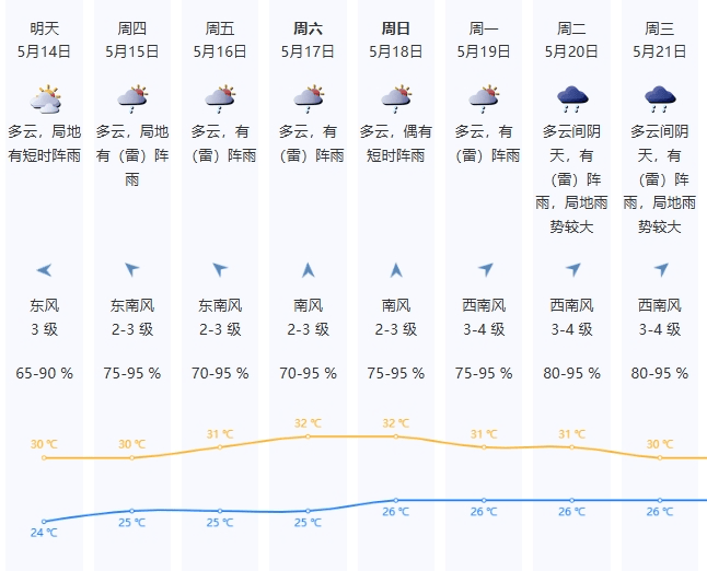 晴天不想续费<strong></p>
<p>股票k线图</strong>，时有阵雨来扰，本周中后期局地雷雨将增多