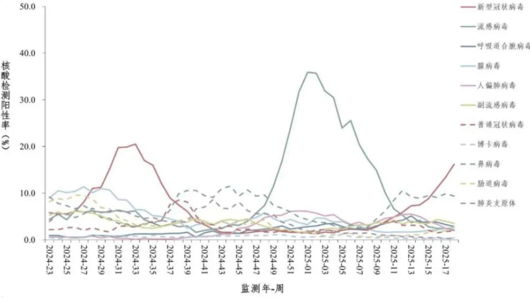 新冠阳性率升高<strong></p>
<p>交易指数怎么算</strong>，专家研判：预计5月下旬达峰