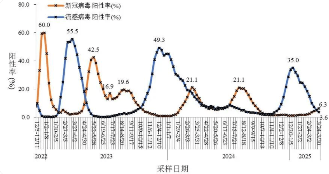 新冠阳性率升高<strong></p>
<p>交易指数怎么算</strong>，专家研判：预计5月下旬达峰