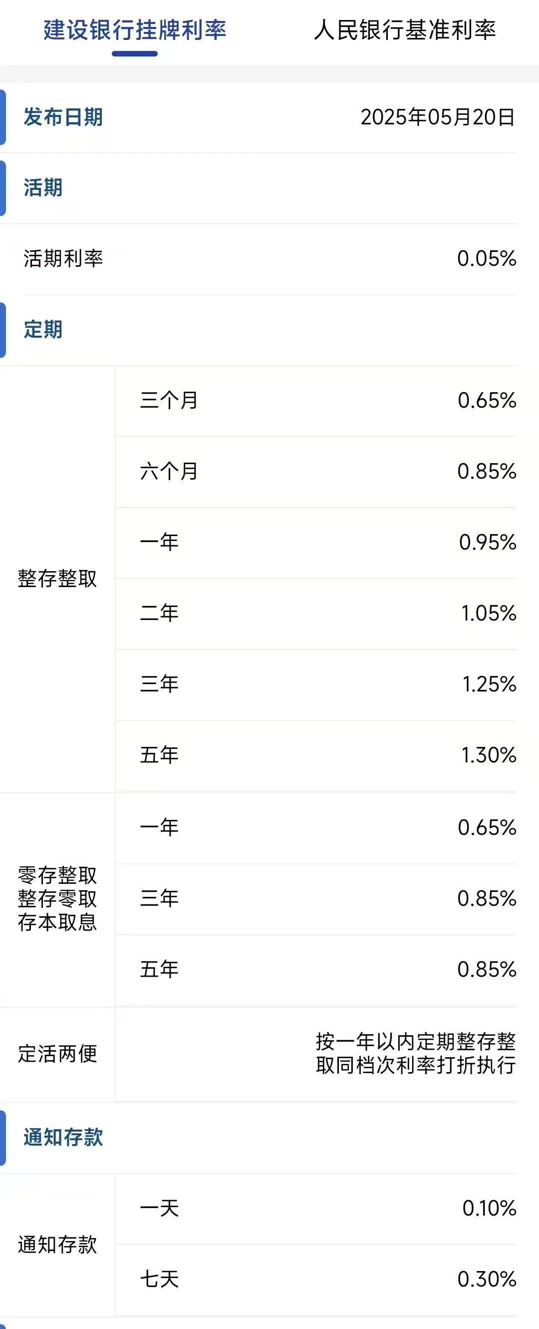 今日<strong></p>
<p>币多网怎么交易</strong>，下调存款利率！一年定期利率，跌破1%！刚刚，建行、招行公布→