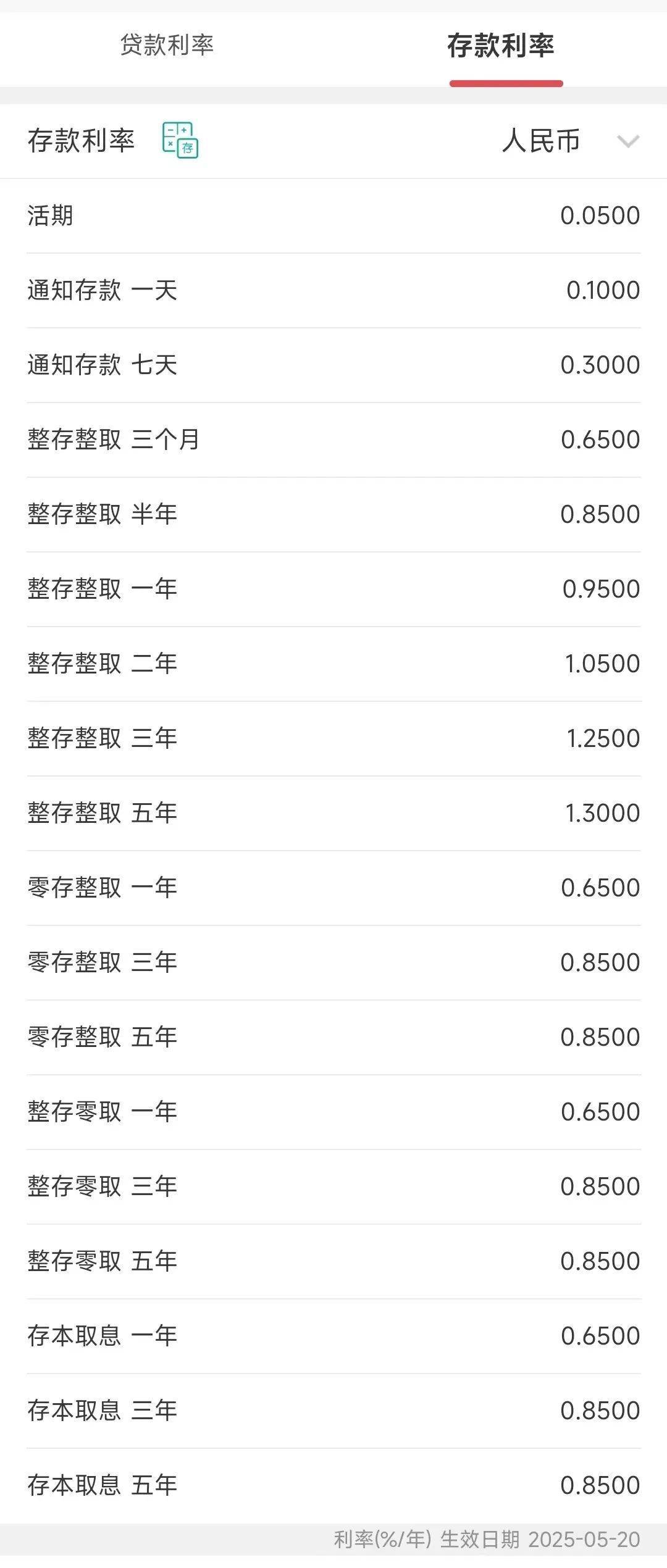 今日<strong></p>
<p>币多网怎么交易</strong>，下调存款利率！一年定期利率，跌破1%！刚刚，建行、招行公布→