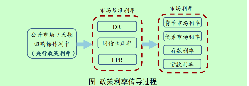 独家！新一轮存款利率即将下调<strong></p>
<p>币多网怎么交易</strong>，大行人士：群里已通知