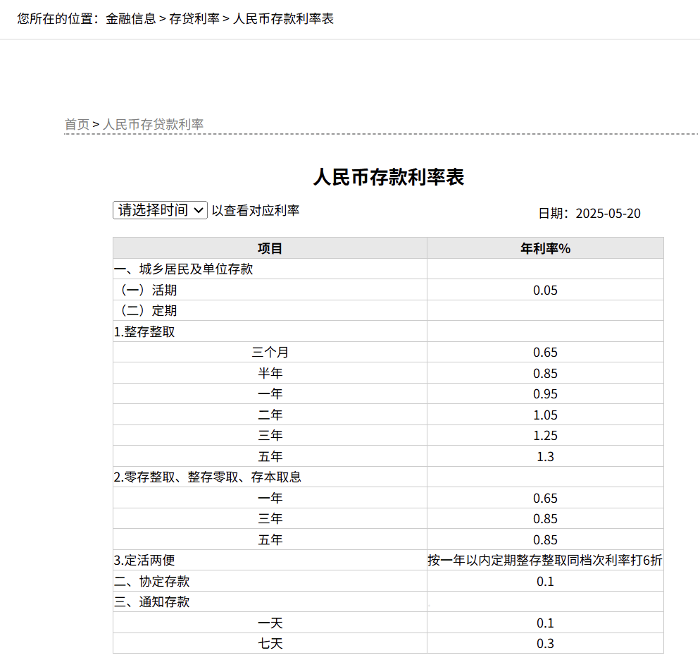 刚刚<strong></p>
<p>币多网怎么交易</strong>，降息了！六大行集体下调！